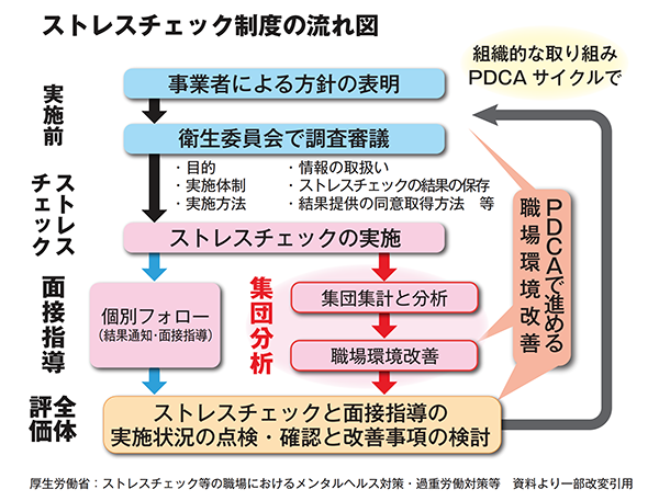 ストレスチェックの集団分析とは その有効性と活用のコツを解説 Obc360 勘定奉行のobc