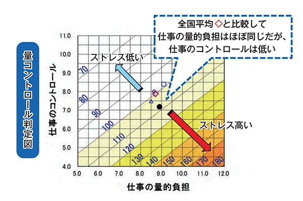 量コントロール判定図