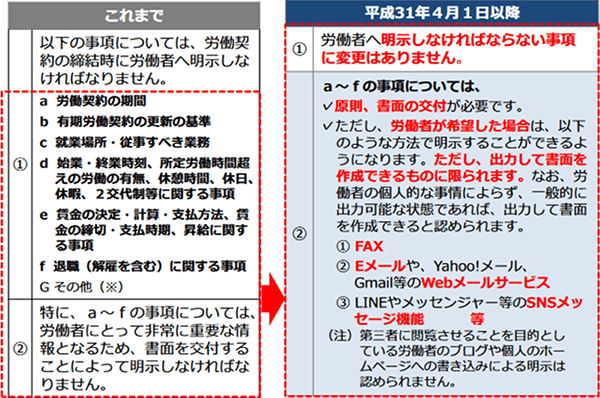 OBC360°は企業のあらゆる業務をサポートするヒントやお役立ち情報をご提供しています