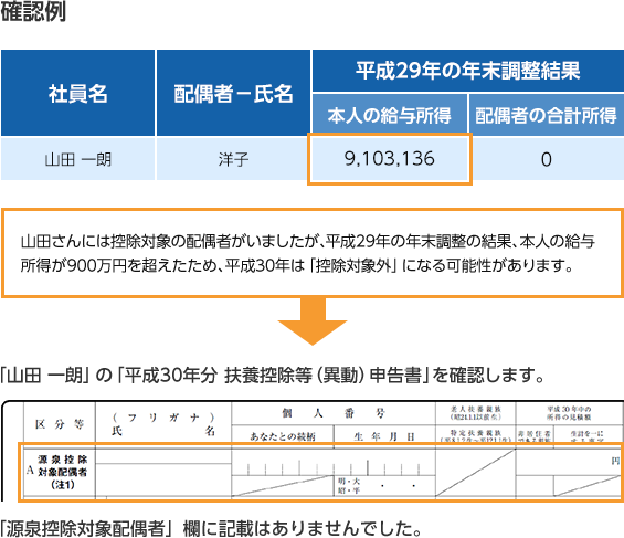 「山田一郎」平成30年分扶養控除等（異動）申告書の確認例