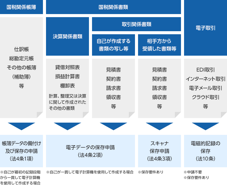 スキャナ保存精度