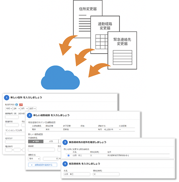 従業員の住所変更手続き 社会保険 雇用保険の対応など総務担当者が押さえておくべきポイント Obc360 勘定奉行のobc