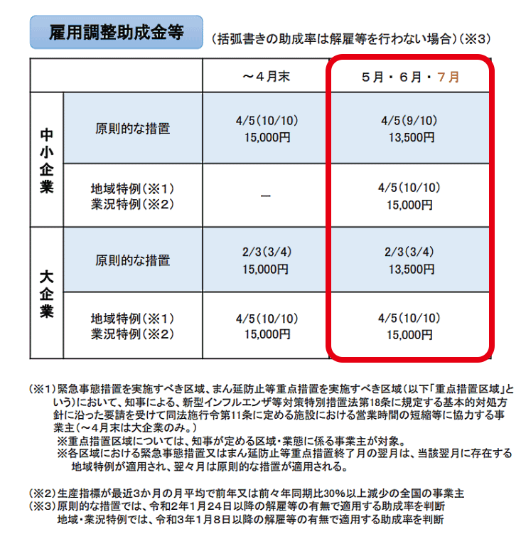 緊急 事態 宣言 休業 要請 業種 一覧