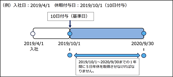  PDF「年5日の年次有給休暇の確実な取得 わかりやすい解説」