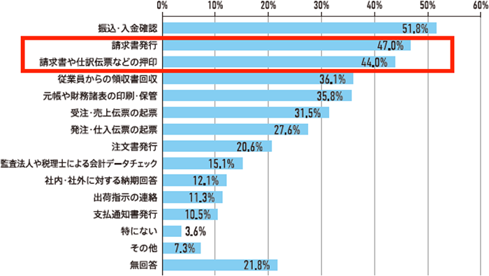 OBC調べ(2020年4月27日〜5月1日調査、回答数1,001件)