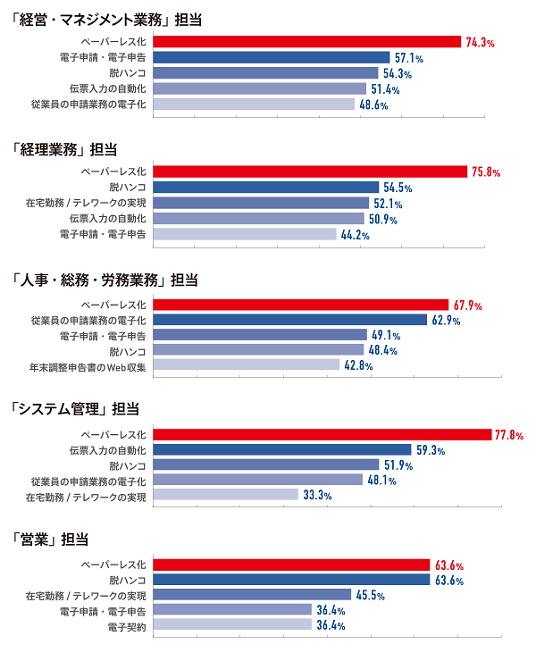 OBC調べ（2020奉行クラウドフォーラムより）