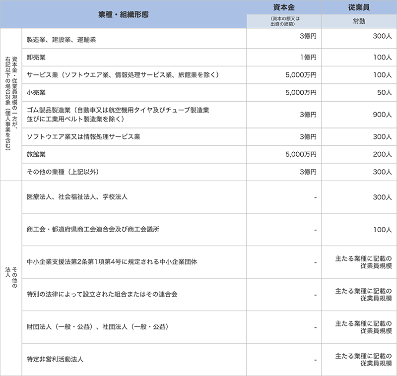 中小企業