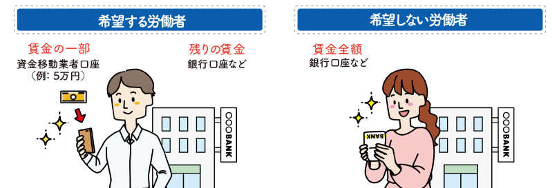 「給与デジタル払い」利用したい32%、したくない49%」