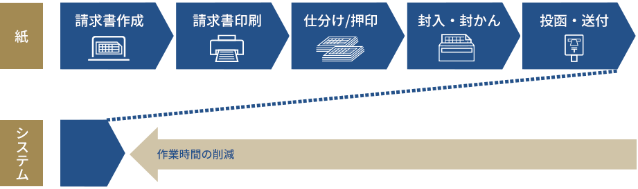 業務効率が劇的に変わる Web請求書発 システムの導 メリットと選び のポイント Obc360 勘定奉行のobc 業務効率が劇的に変わる Web請求書発 システムの導 メリットと選び のポイント Obc360 勘定奉行のobc