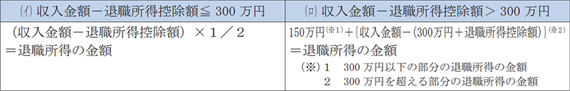 源泉所得税の改正のあらまし