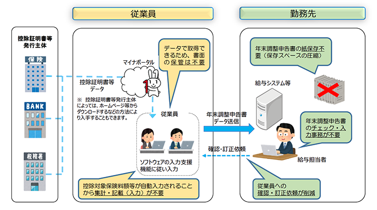 源泉所得税の改正のあらまし