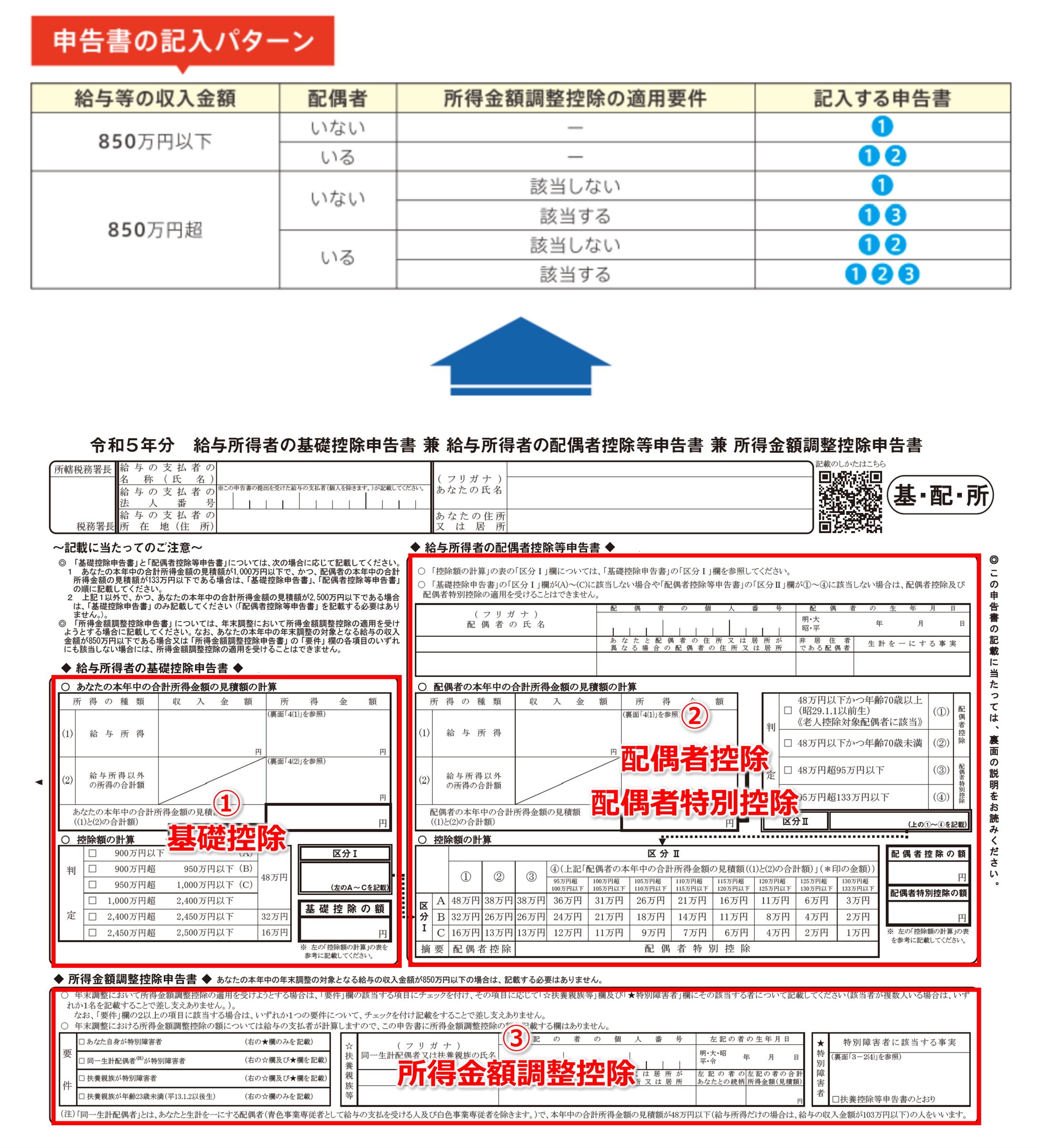 申告書の記入パターン