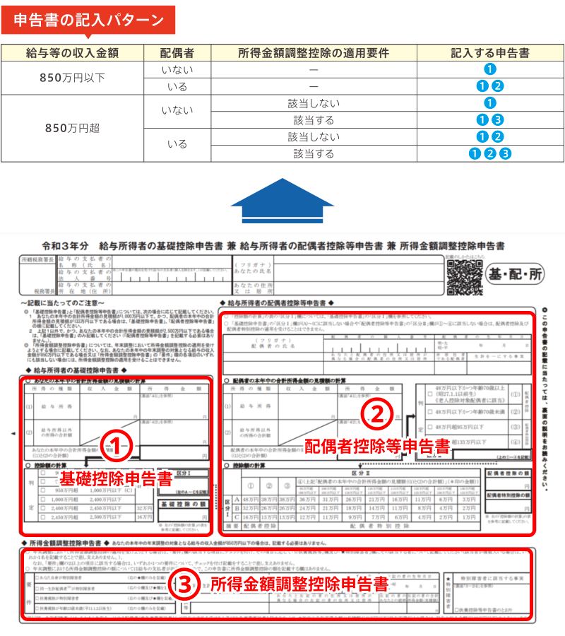 申告書の記入パターン
