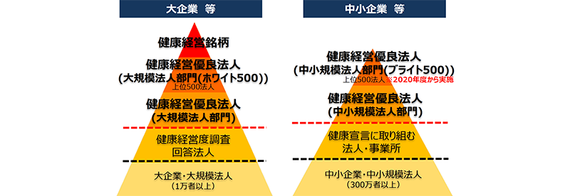 経済産業省PDF資料「健康経営の推進について」より