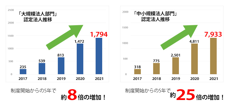 経済産業省資料（2021年8月1日現在）より