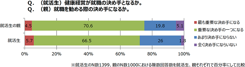 経済産業省 資料PDF「第13回健康投資WG 事務局説明資料①」より