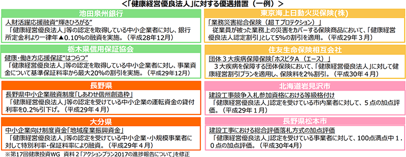 経済産業省　資料PDF「中小企業への健康経営の普及」より抜粋