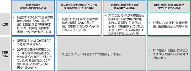 経済産業省　資料PDF「健康経営優良法人2022（中小規模法人部門） 今年度の概要と主な変更点」より抜粋