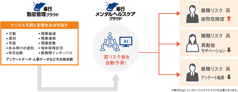 健康マネジメント