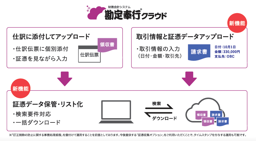 OBC「改正電子帳簿保存法」対策サイト