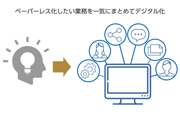 ペーパーレス化したい業務を一気にまとめてデジタル化