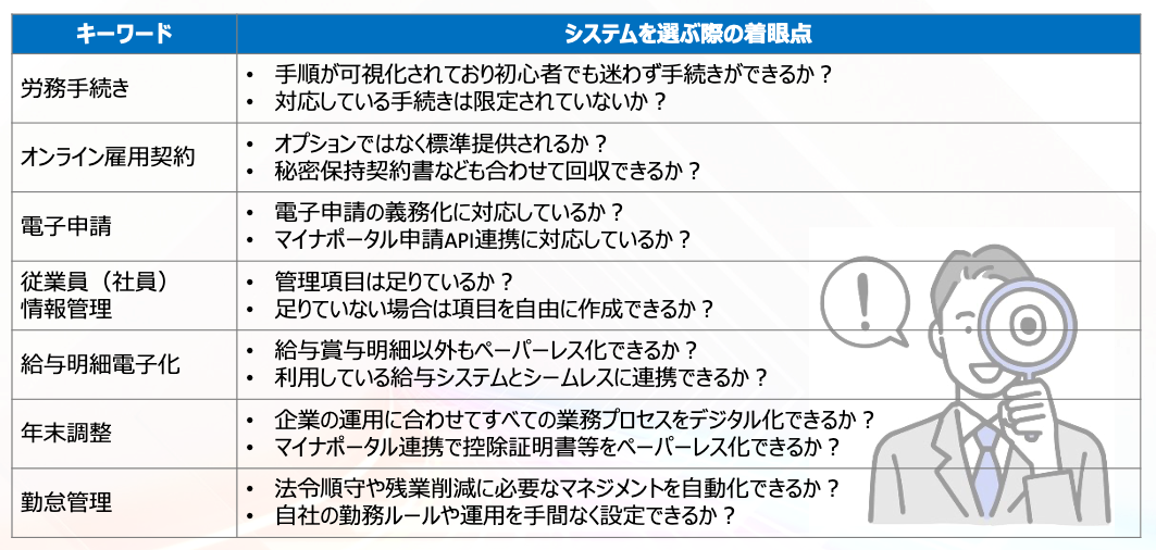 システムを選ぶ際の着眼点