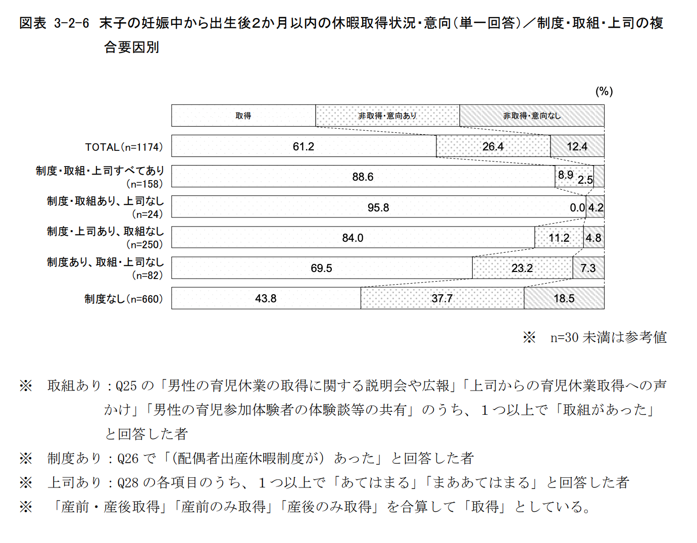 内閣府「男性の子育て目的の休暇取得に関する調査研究」PDF「3.調査結果のポイント」より