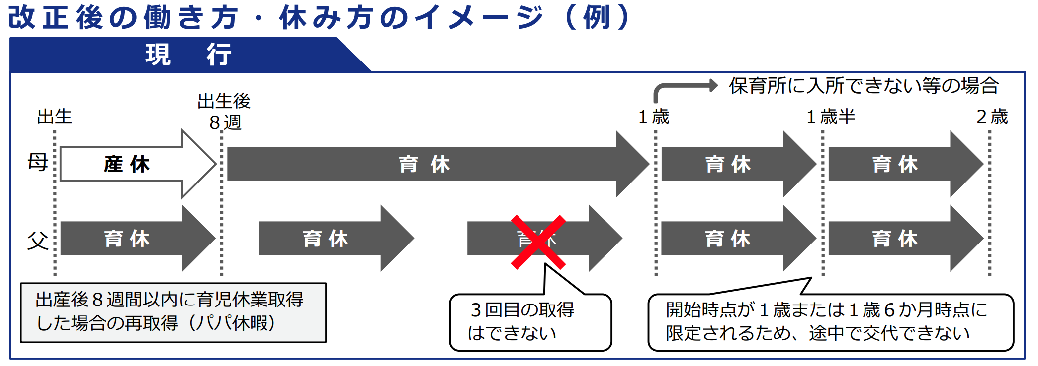 厚生労働省　パンフレットPDF「育児・介護休業法 改正ポイントのご案内」より