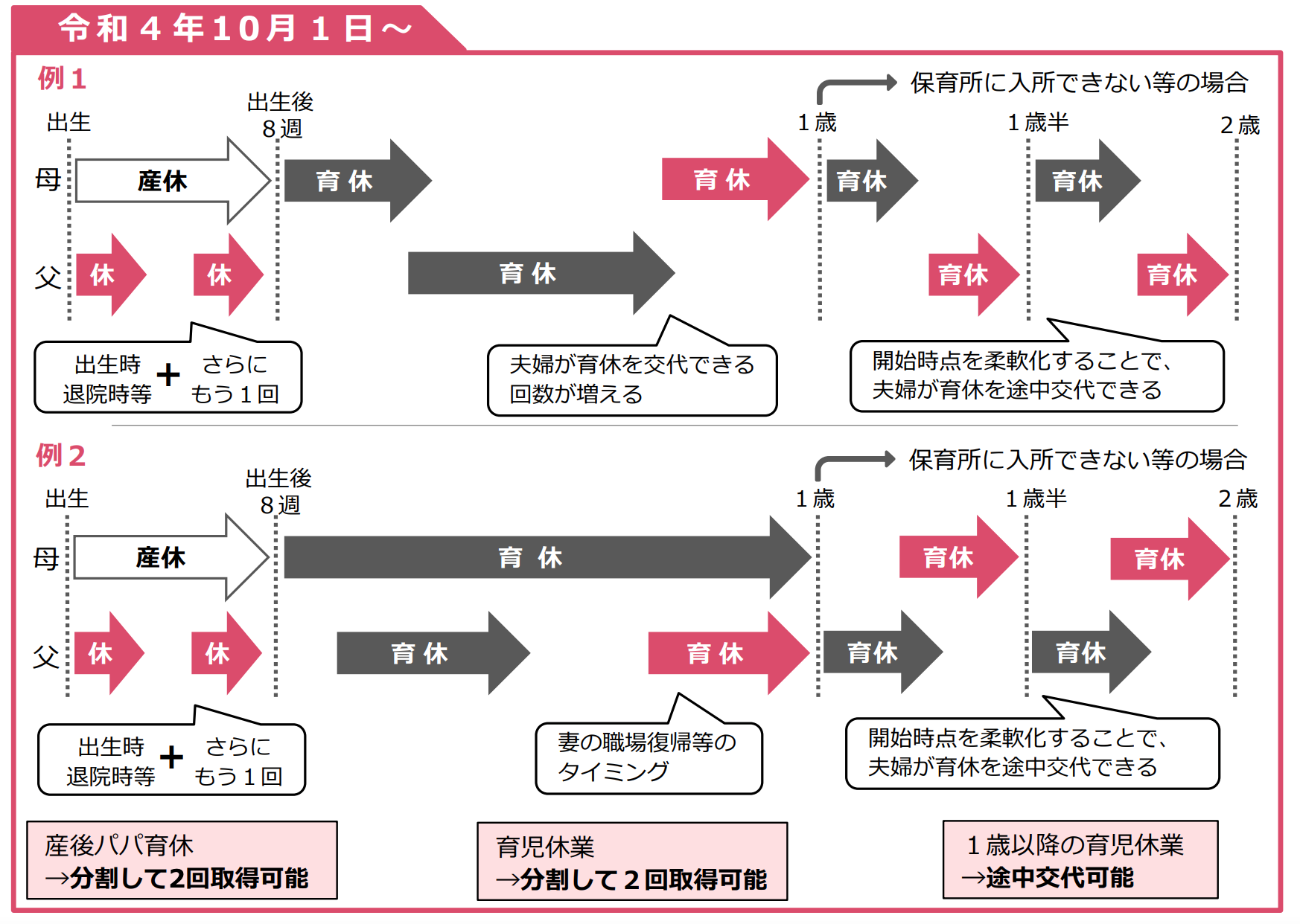 厚生労働省　パンフレットPDF「育児・介護休業法 改正ポイントのご案内」より