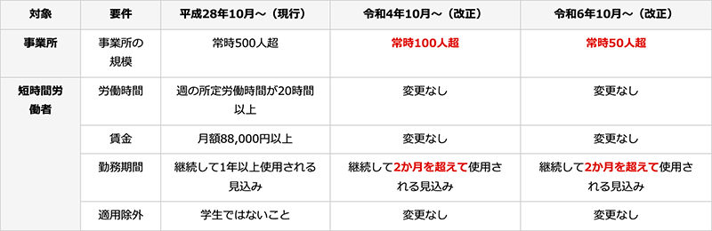 日本年金機構ホームページより