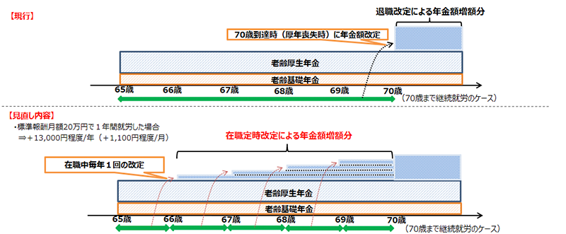 厚生労働省ホームページより