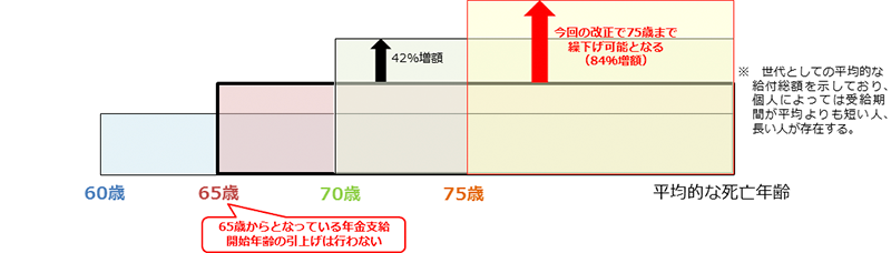 厚生労働省ホームページより