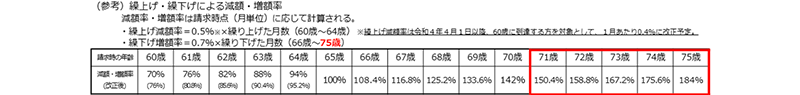 厚生労働省ホームページより