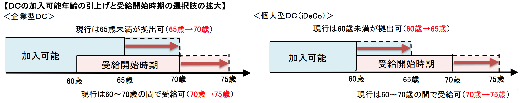 年金制度の機能強化のための国民年金法等の一部を改正する法律の概要