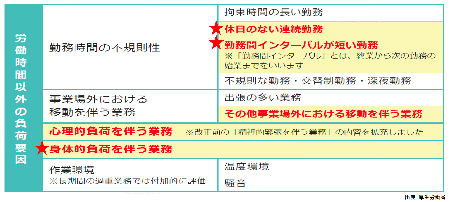 PDF「脳・心臓疾患の労災認定基準 改正に関する4つのポイント」