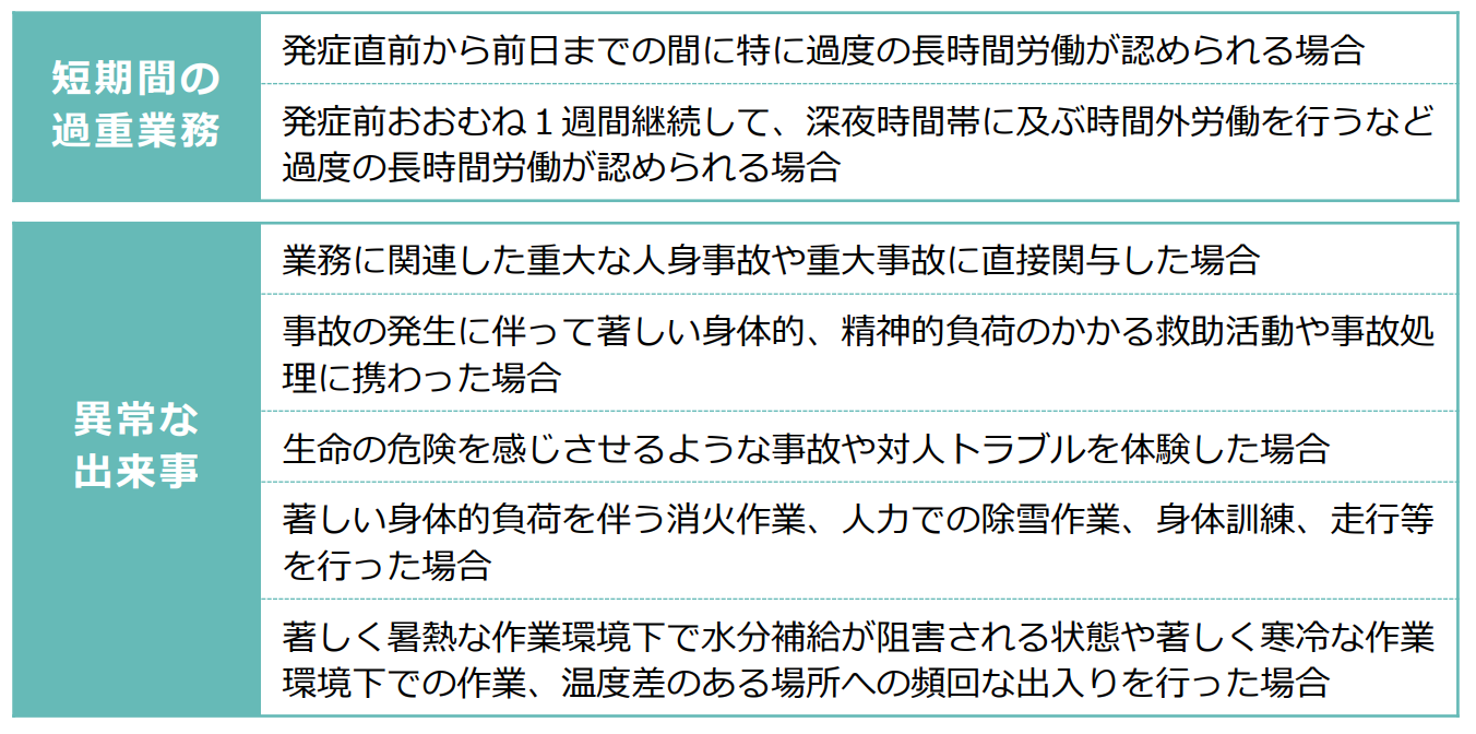 PDF「脳・心臓疾患の労災認定基準 改正に関する4つのポイント」