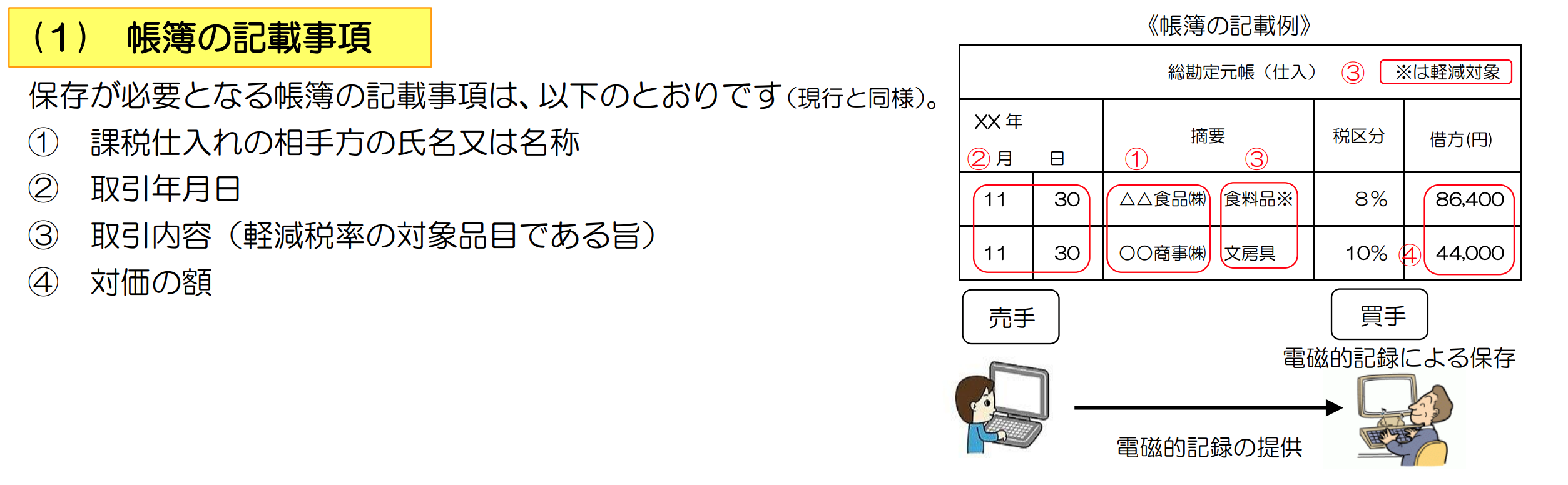 PDF「消費税の仕入税額控除の方式として適格請求書等保存方式が導入されます」