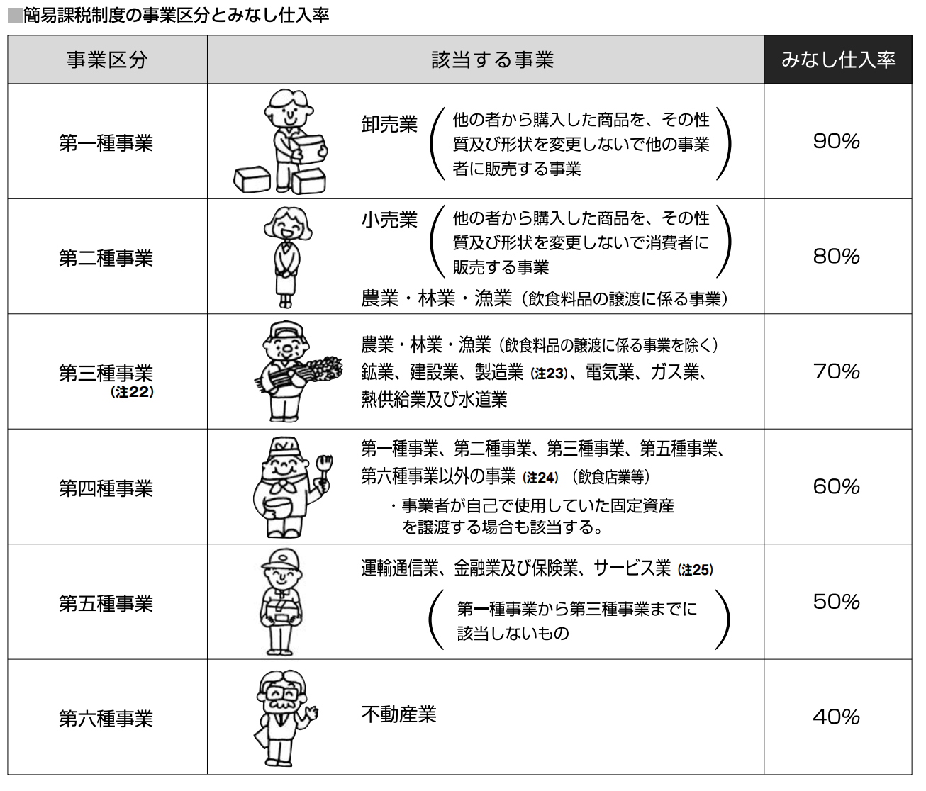 国税庁「消費税のあらまし」より「第8章 控除税額等の計算は？」