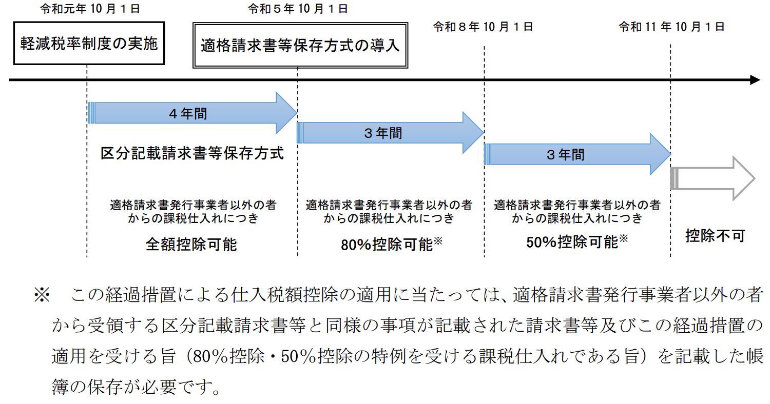 PDF「令和3年改正消費税経理通達関係Q&A」