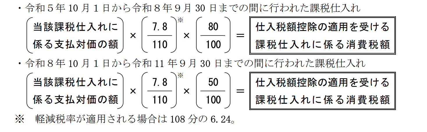 PDF「令和3年改正消費税経理通達関係Q&A」