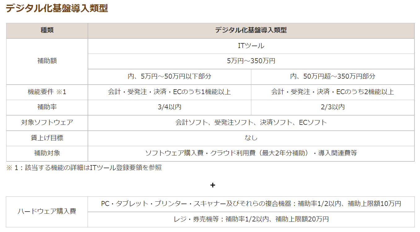 IT導入補助金2022