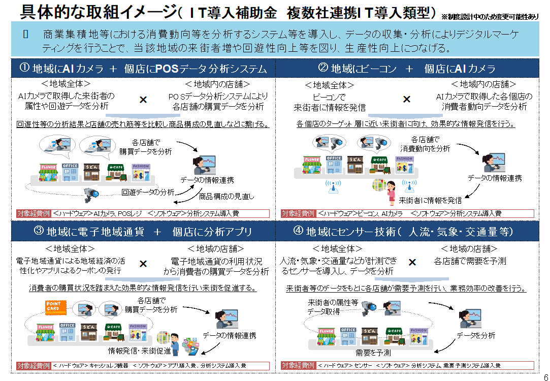 中小企業庁　PDF「令和3年度補正予算『中小企業生産性革命推進事業』における『IT導入補助金』の概要」