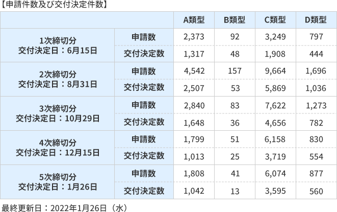 IT導入補助金2021　発表