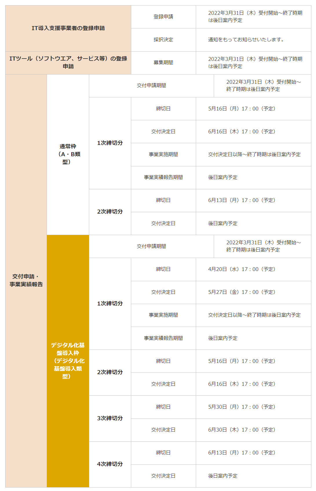 2022年度　1次公募スケジュール