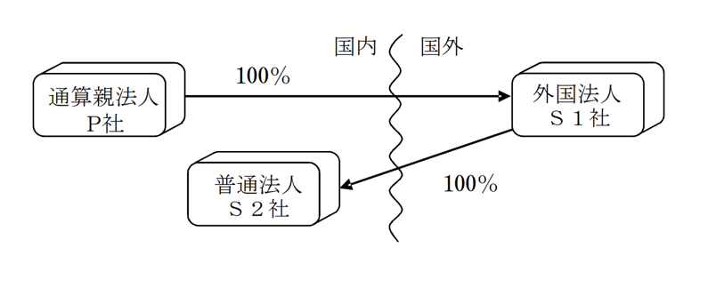 国税庁「グループ通算制度に関するQ＆A」問4