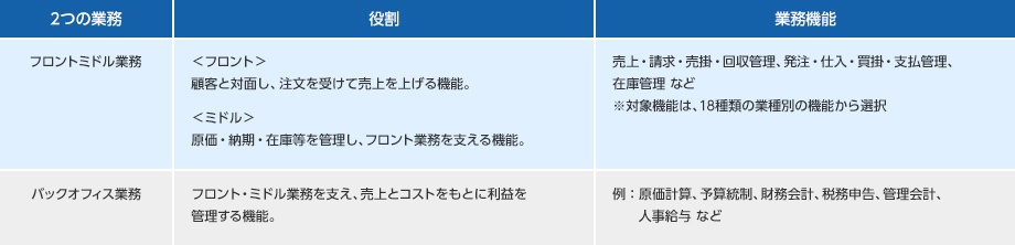 補助金の対象となる業務範囲