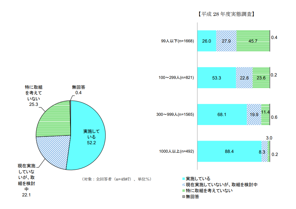 厚生労働省「職場のパワーハラスメントに関する実態調査報告書」（2016年）