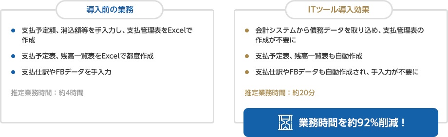 支払管理業務の脱Excel管理で業務時間を約92％削減するポイント