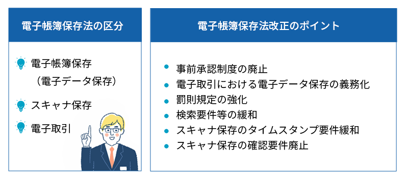 電子帳簿保存法の区分と改正のポイント