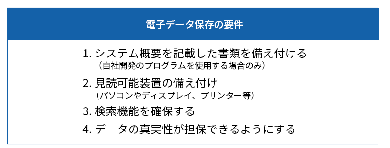 電子データ保存の要件のまとめ